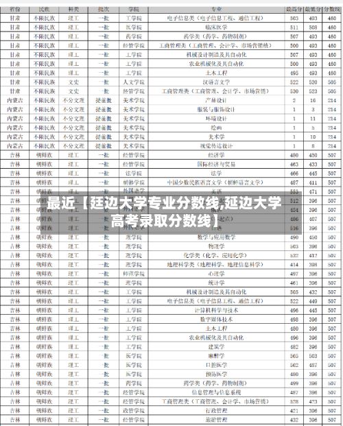 最近【廷边大学专业分数线,延边大学高考录取分数线】
