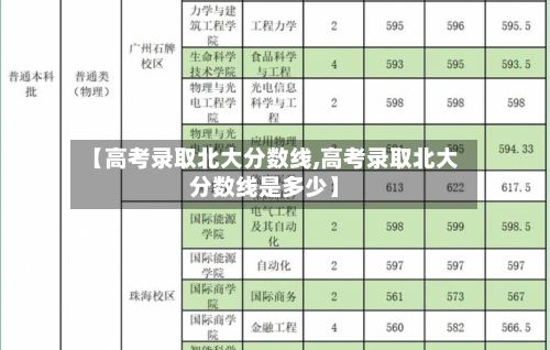 【高考录取北大分数线,高考录取北大分数线是多少】
