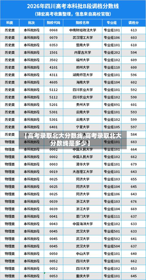 【高考录取北大分数线,高考录取北大分数线是多少】-第2张图片