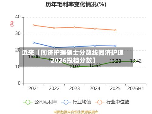 近来【同济护理硕士分数线同济护理2026投档分数】