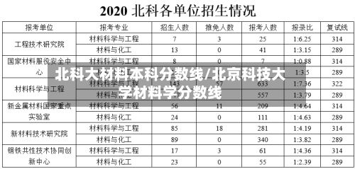北科大材料本科分数线/北京科技大学材料学分数线-第2张图片