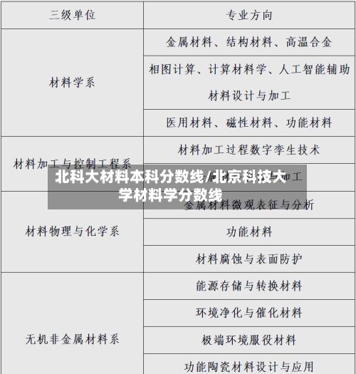北科大材料本科分数线/北京科技大学材料学分数线-第3张图片