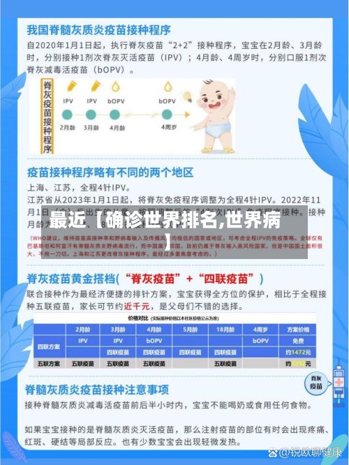 最近【确诊世界排名,世界病】