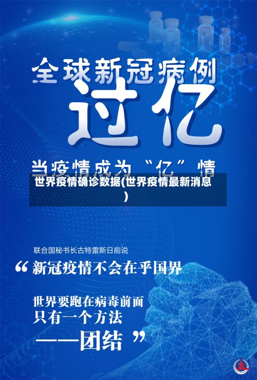 世界疫情确诊数据(世界疫情最新消息)
