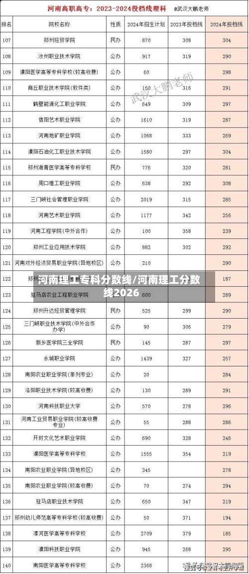 河南理工专科分数线/河南理工分数线2026