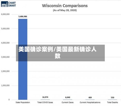 美国确诊案例/美国最新确诊人数-第2张图片
