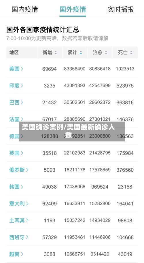 美国确诊案例/美国最新确诊人数-第3张图片