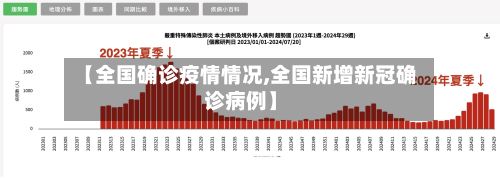 【全国确诊疫情情况,全国新增新冠确诊病例】