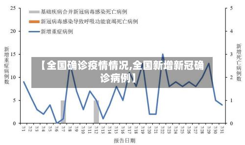 【全国确诊疫情情况,全国新增新冠确诊病例】-第3张图片