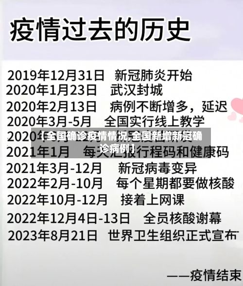 【全国确诊疫情情况,全国新增新冠确诊病例】-第2张图片