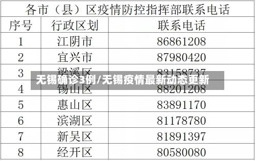 无锡确诊3例/无锡疫情最新动态更新-第2张图片