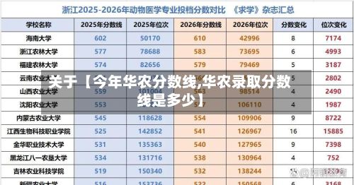 关于【今年华农分数线,华农录取分数线是多少】