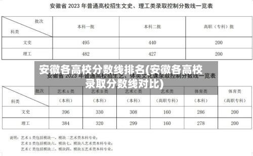 安徽各高校分数线排名(安徽各高校录取分数线对比)-第2张图片