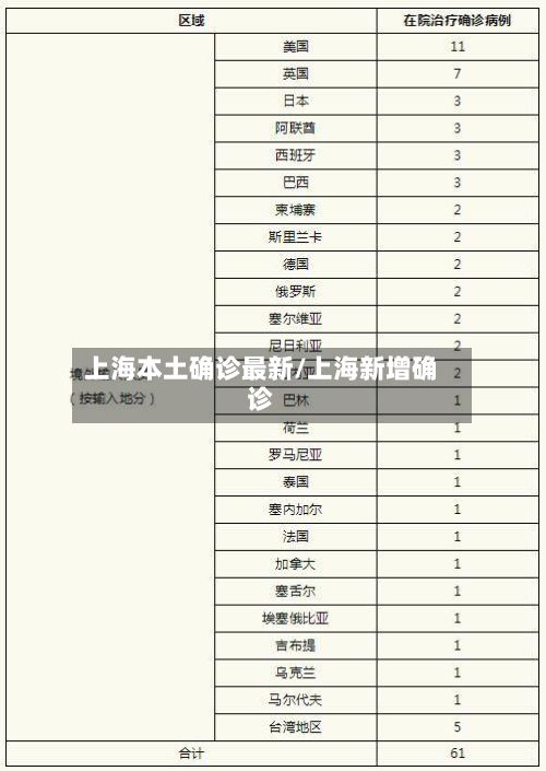 上海本土确诊最新/上海新增确诊-第2张图片