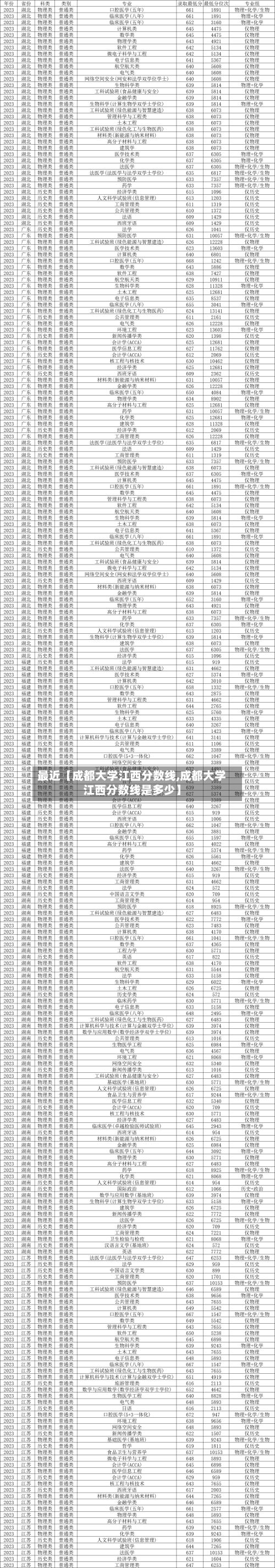 最近【成都大学江西分数线,成都大学江西分数线是多少】