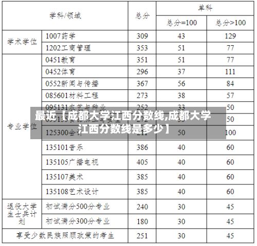 最近【成都大学江西分数线,成都大学江西分数线是多少】-第3张图片