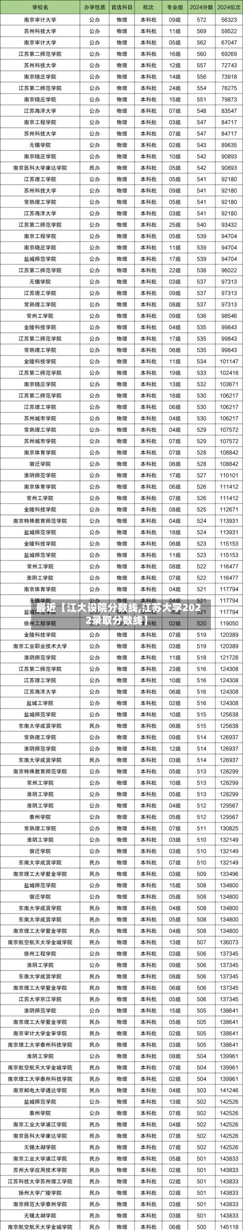 最近【江大设院分数线,江苏大学2022录取分数线】