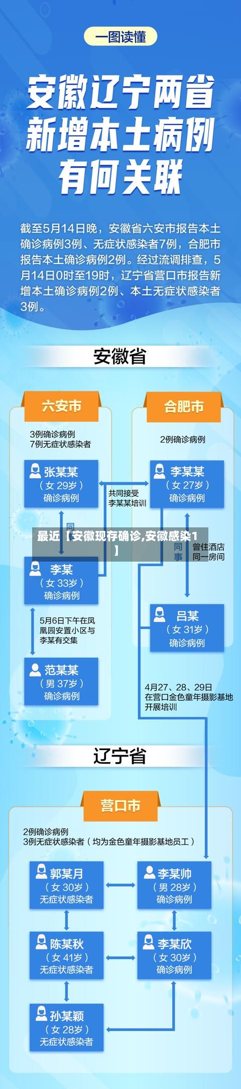 最近【安徽现存确诊,安徽感染1】-第3张图片