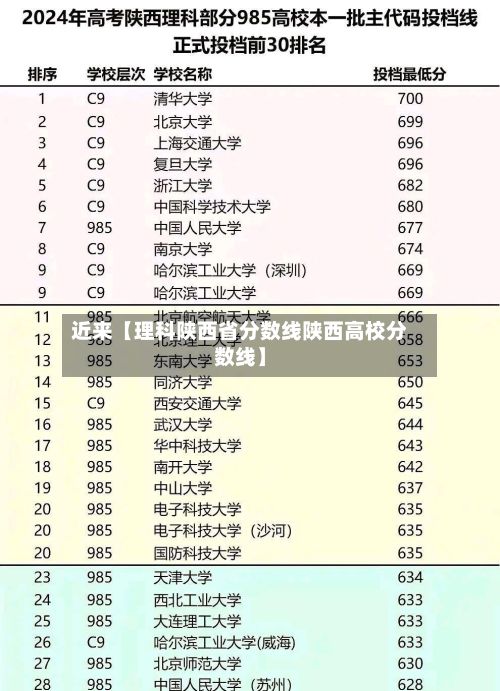 近来【理科陕西省分数线陕西高校分数线】-第3张图片