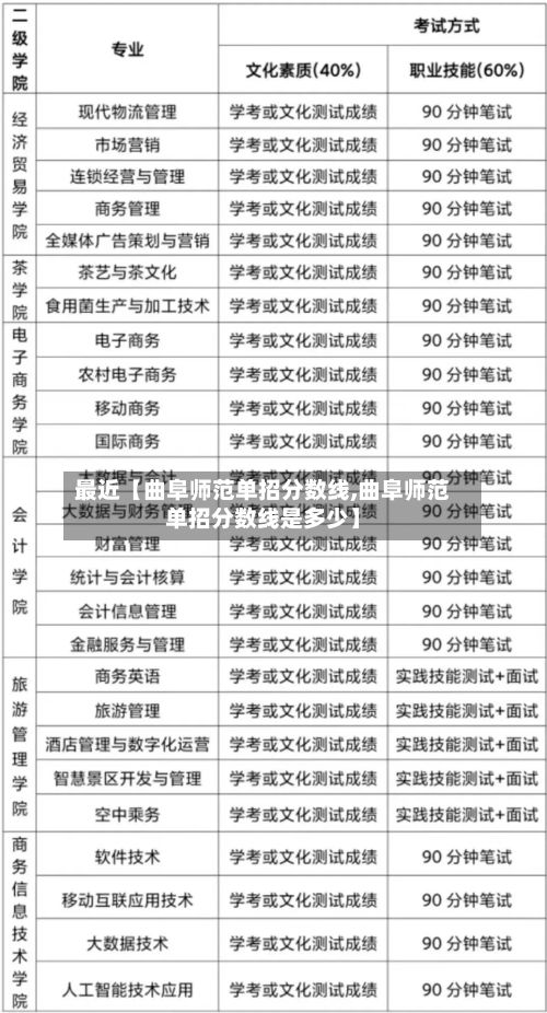 最近【曲阜师范单招分数线,曲阜师范单招分数线是多少】