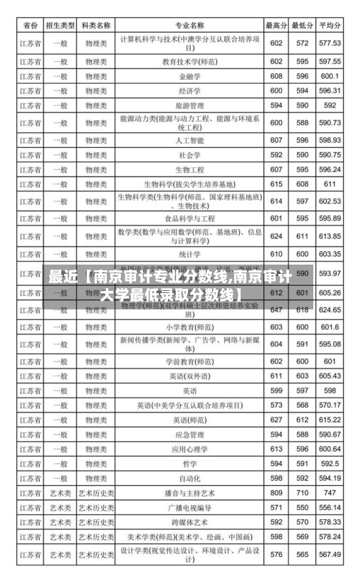 最近【南京审计专业分数线,南京审计大学最低录取分数线】-第2张图片