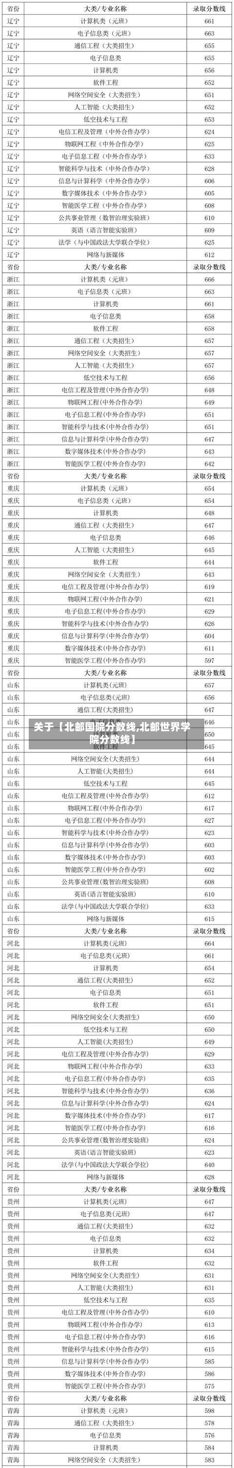 关于【北邮国院分数线,北邮世界学院分数线】-第2张图片