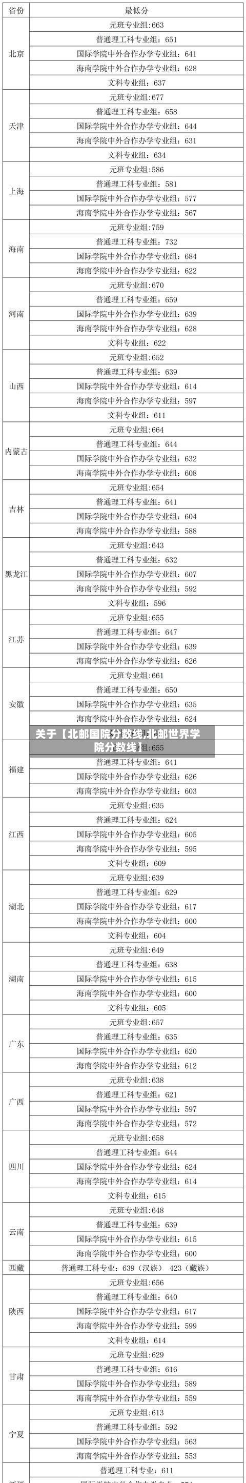 关于【北邮国院分数线,北邮世界学院分数线】-第3张图片