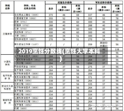 2019烹饪分数线(烹饪大学本科)-第2张图片