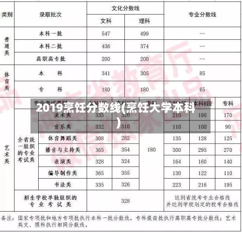 2019烹饪分数线(烹饪大学本科)