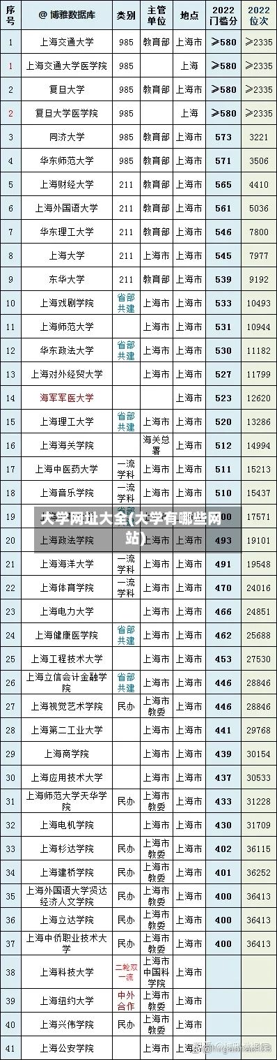 大学网址大全(大学有哪些网站)-第3张图片