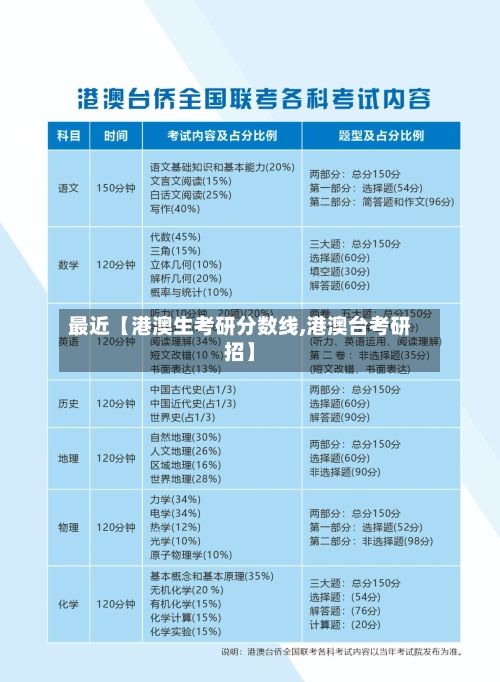 最近【港澳生考研分数线,港澳台考研招】