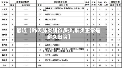最近【昨天肺炎确诊多少,肺炎正常是多久出院】-第2张图片