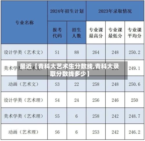 最近【青科大艺术生分数线,青科大录取分数线多少】