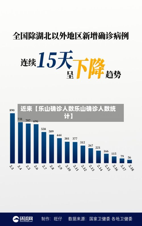 近来【乐山确诊人数乐山确诊人数统计】