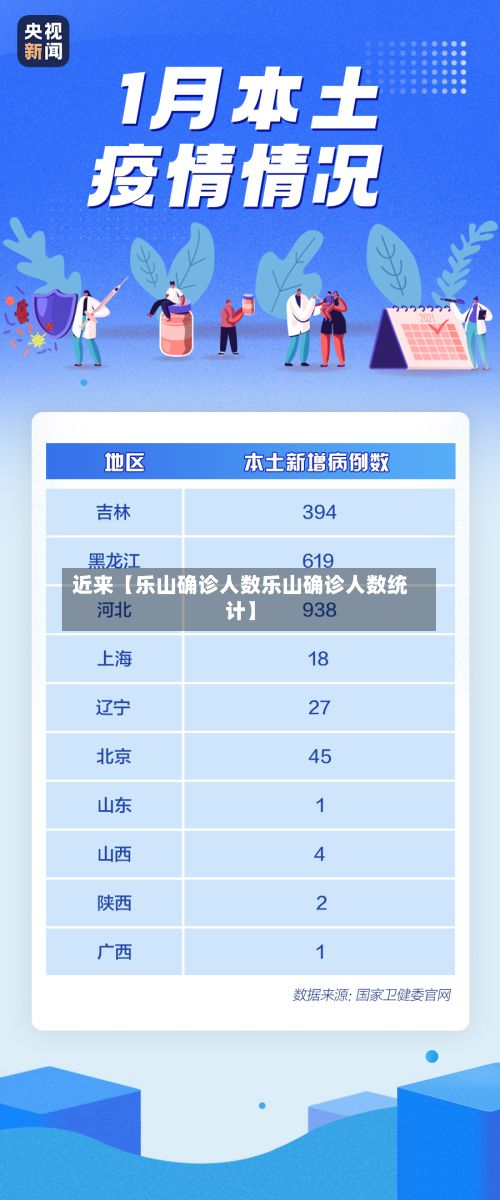 近来【乐山确诊人数乐山确诊人数统计】-第2张图片