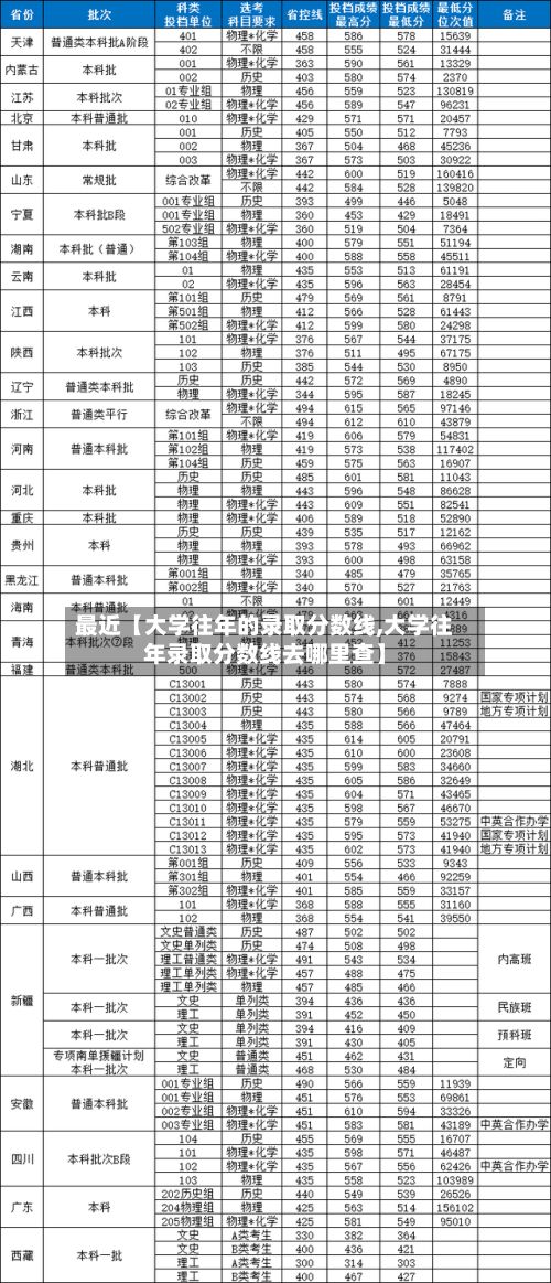 最近【大学往年的录取分数线,大学往年录取分数线去哪里查】-第2张图片
