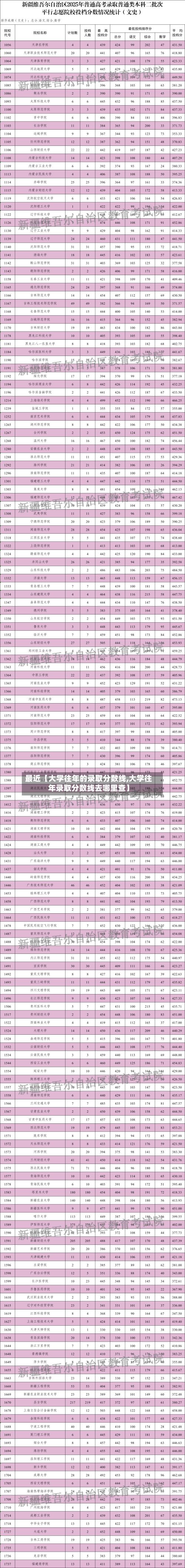 最近【大学往年的录取分数线,大学往年录取分数线去哪里查】