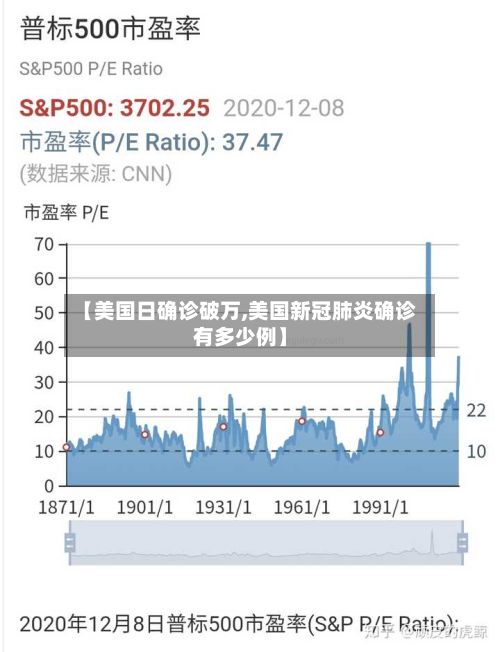 【美国日确诊破万,美国新冠肺炎确诊有多少例】-第2张图片