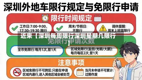 近来【深圳每周限行深圳星期几限行】