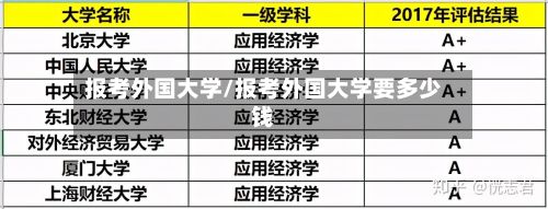 报考外国大学/报考外国大学要多少钱