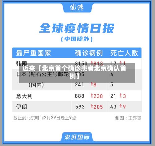 近来【北京首个确诊患者北京确认首例】-第2张图片