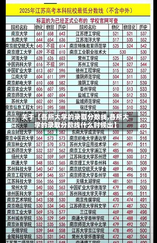 关于【各所大学的录取分数线,各所大学的录取分数线什么时候出】-第2张图片