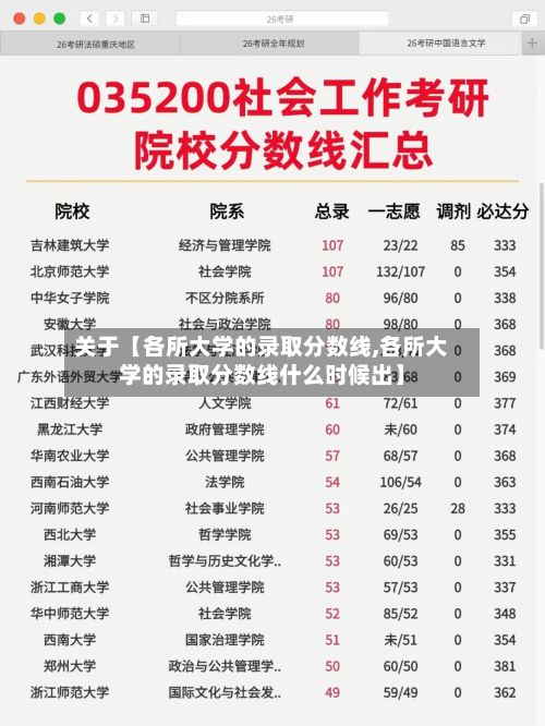 关于【各所大学的录取分数线,各所大学的录取分数线什么时候出】