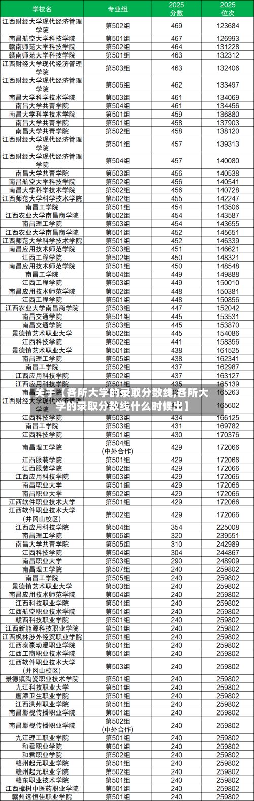 关于【各所大学的录取分数线,各所大学的录取分数线什么时候出】-第3张图片