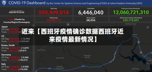 近来【西班牙疫情确诊数据西班牙近来疫情最新情况】