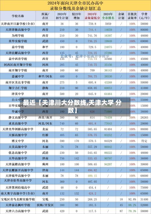 最近【天津川大分数线,天津大学 分数】-第2张图片