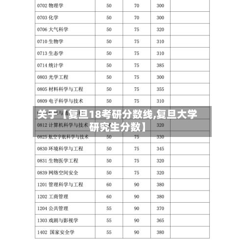 关于【复旦18考研分数线,复旦大学研究生分数】
