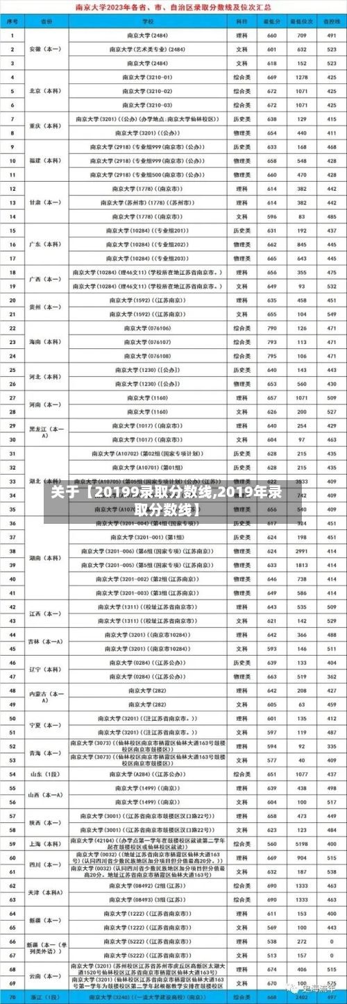 关于【20199录取分数线,2019年录取分数线】