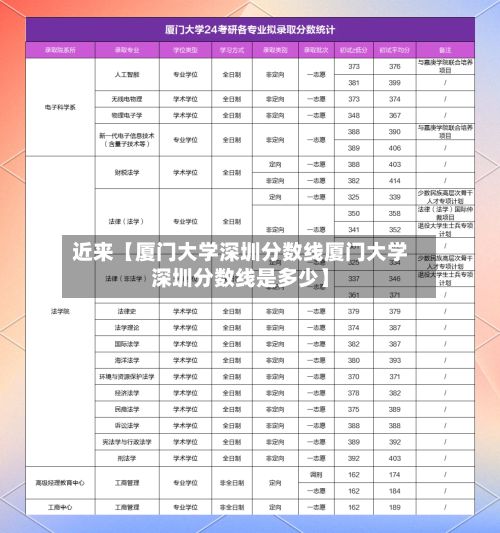 近来【厦门大学深圳分数线厦门大学深圳分数线是多少】