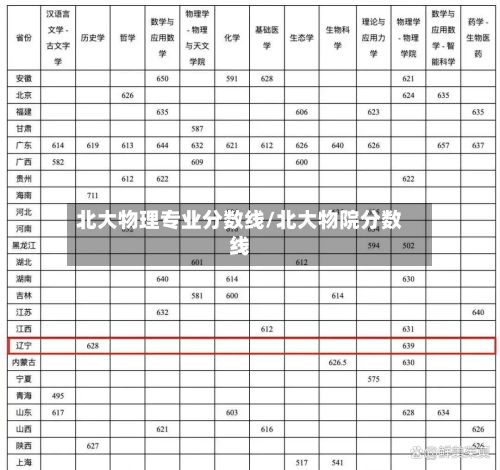 北大物理专业分数线/北大物院分数线-第2张图片